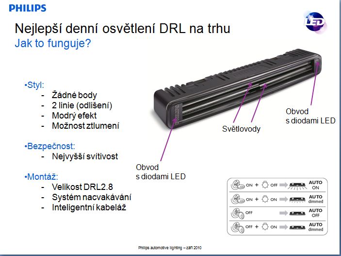 PHILIPS DNEVNO SVETLO 12825WLEDX1/CREE